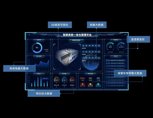 智慧檔案庫房一體化平臺